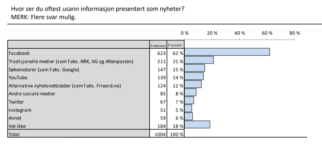 usann_nyheter